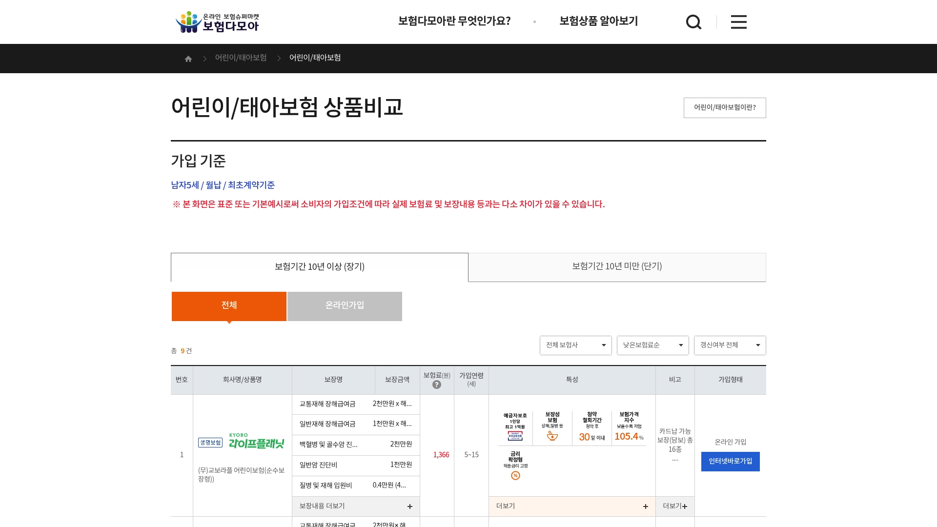 어린이 태아보험 상품비교