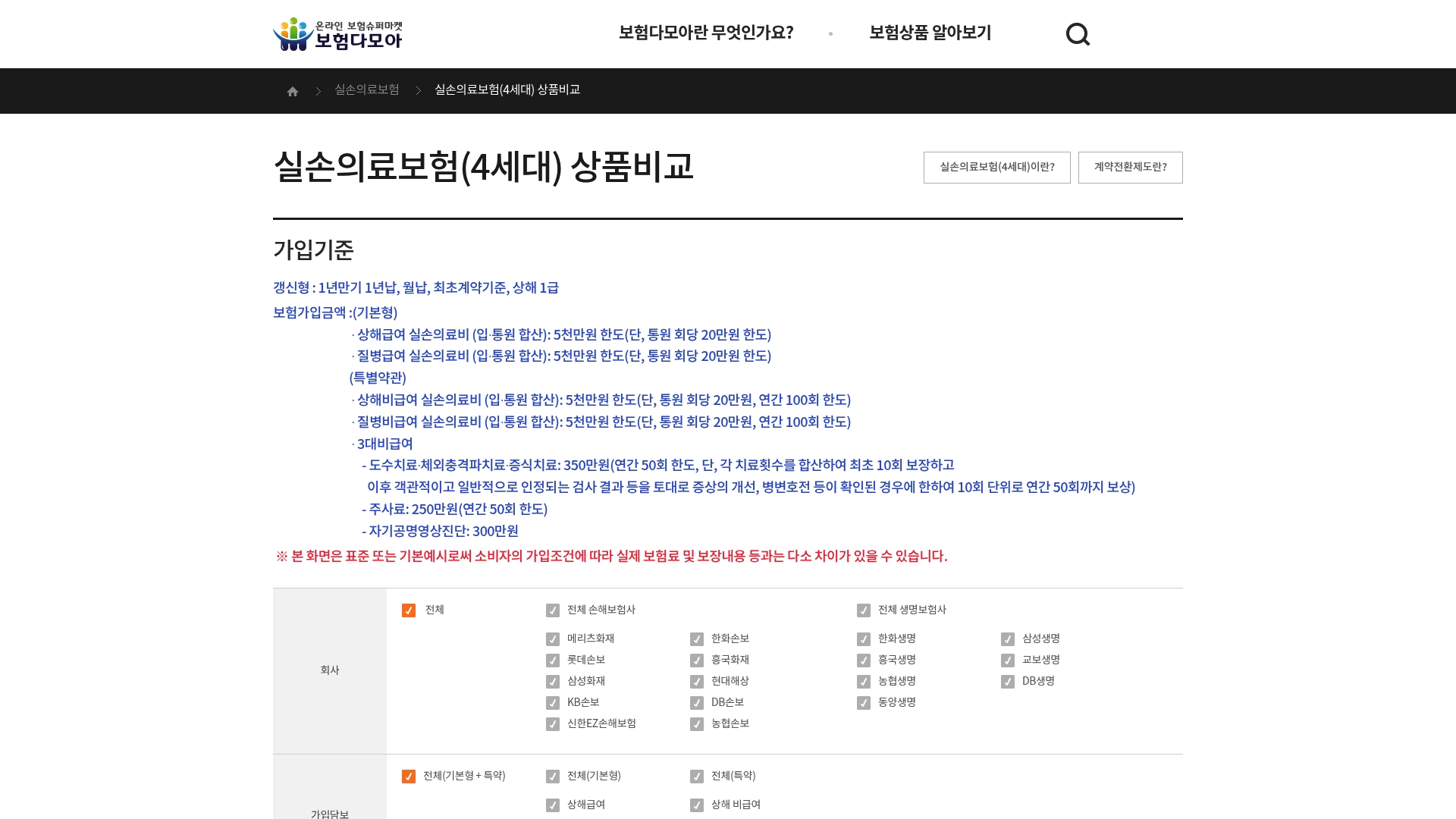 실손의료보험 4세대 상품비교