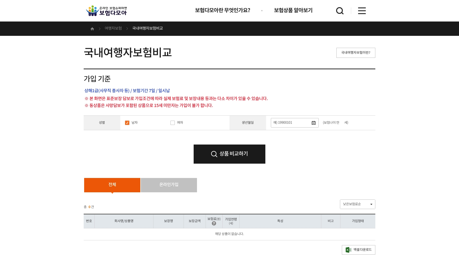 국내 여행자보험 상품 보험료 비교