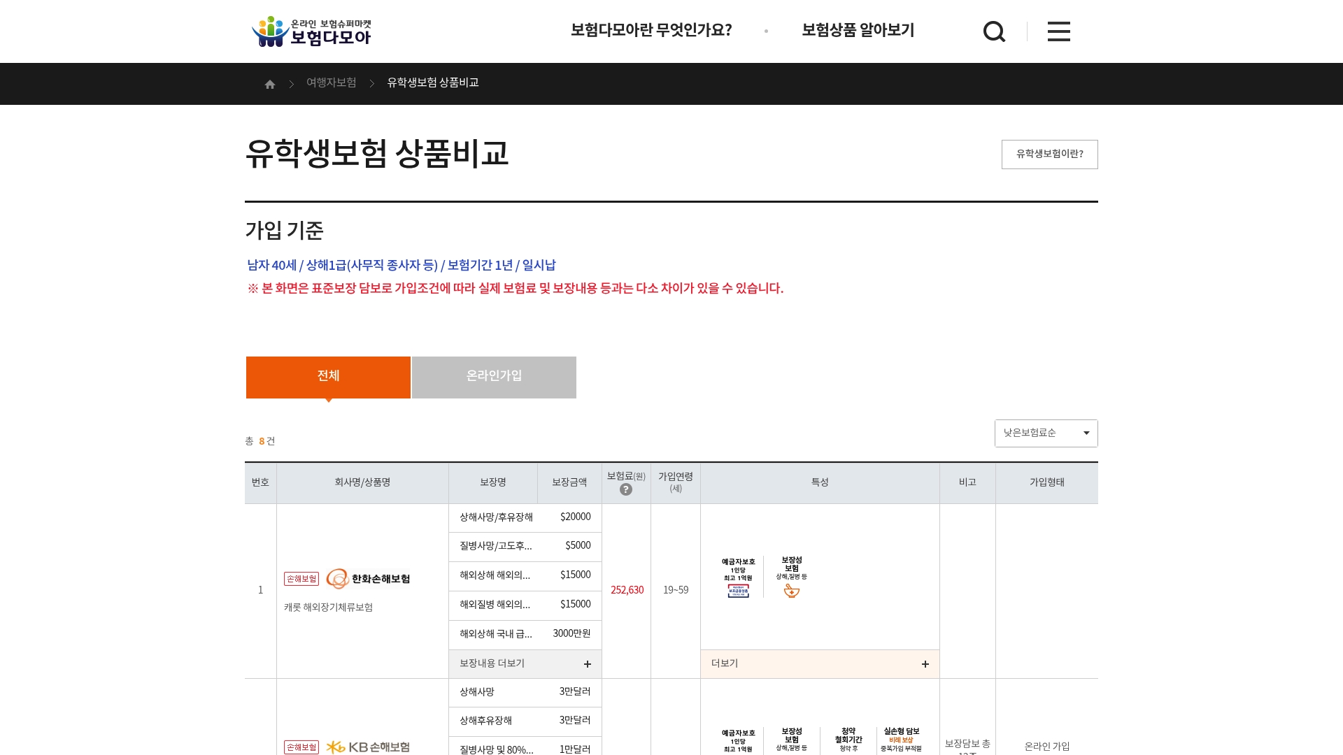 유학생보험 상품 보험료 비교