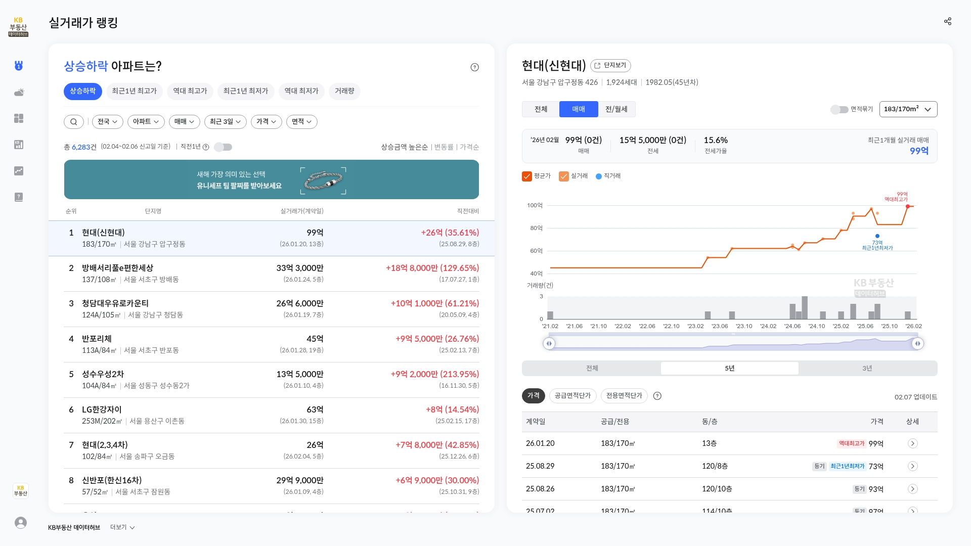 KB부동산 실거래가 랭킹